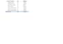 clean, format, merge, split excel data